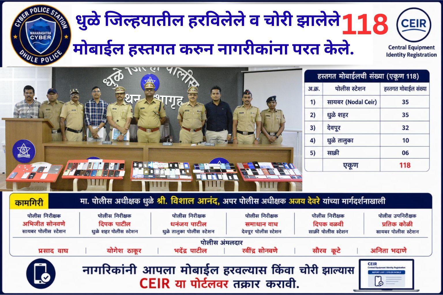 फोटो धुळे जिल्हयातील एकुण 118 हरविलेले व चोरी झालेले 118 मोबाईल हस्तगत करुन नागरीकांना परत केले.