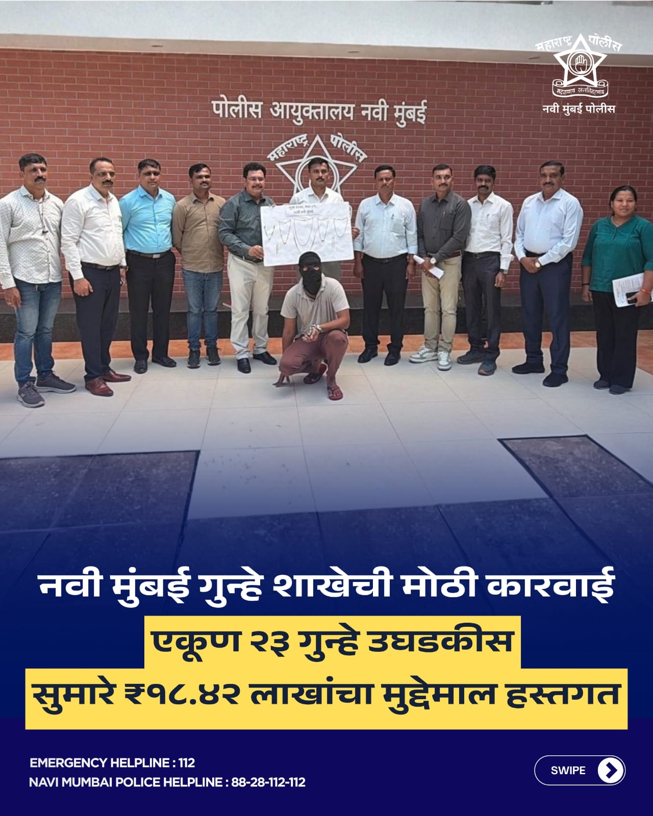 गुन्हे शाखेच्या सर्व पथकानी केलेल्या कारवाईत २३ गुन्हे उघडकीस आणून १८.४२ लाखाचा मुद्देमाल हस्तगत