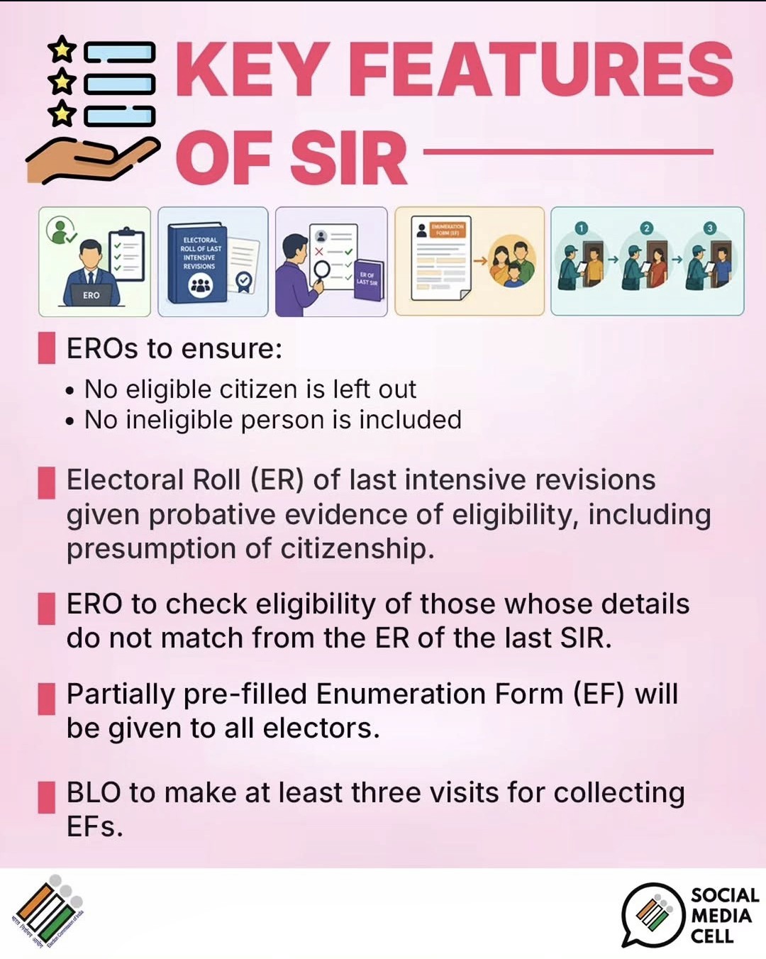 फोटो Special In-Depth Review (SIR) Of Electoral Rolls 2026.