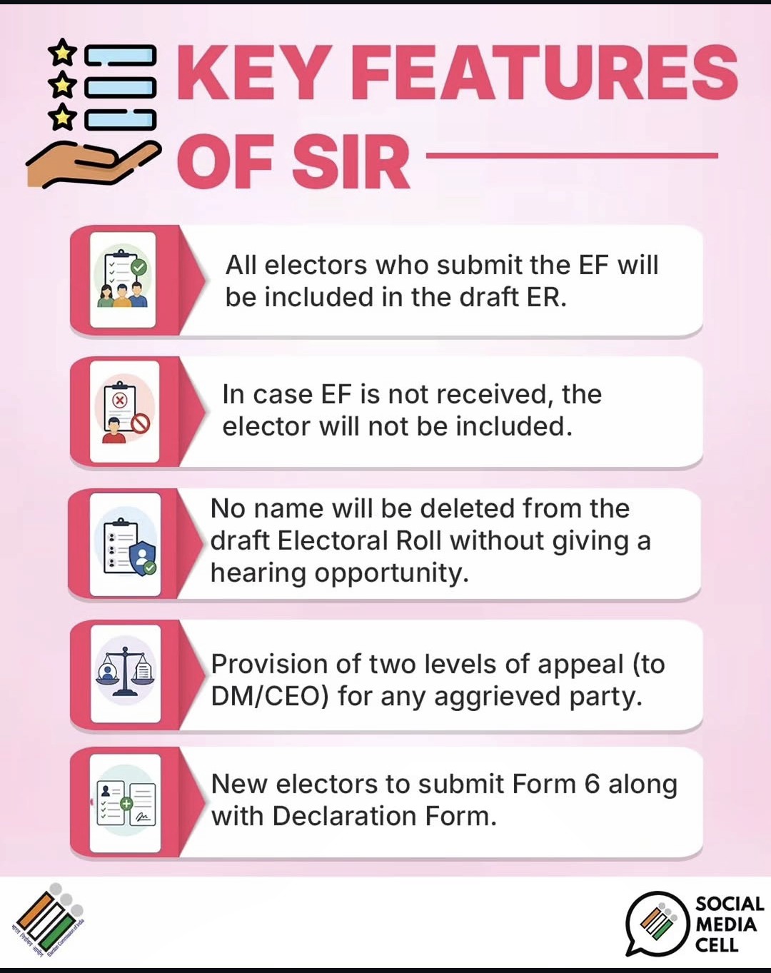 फोटो Special In-Depth Review (SIR) Of Electoral Rolls 2026.